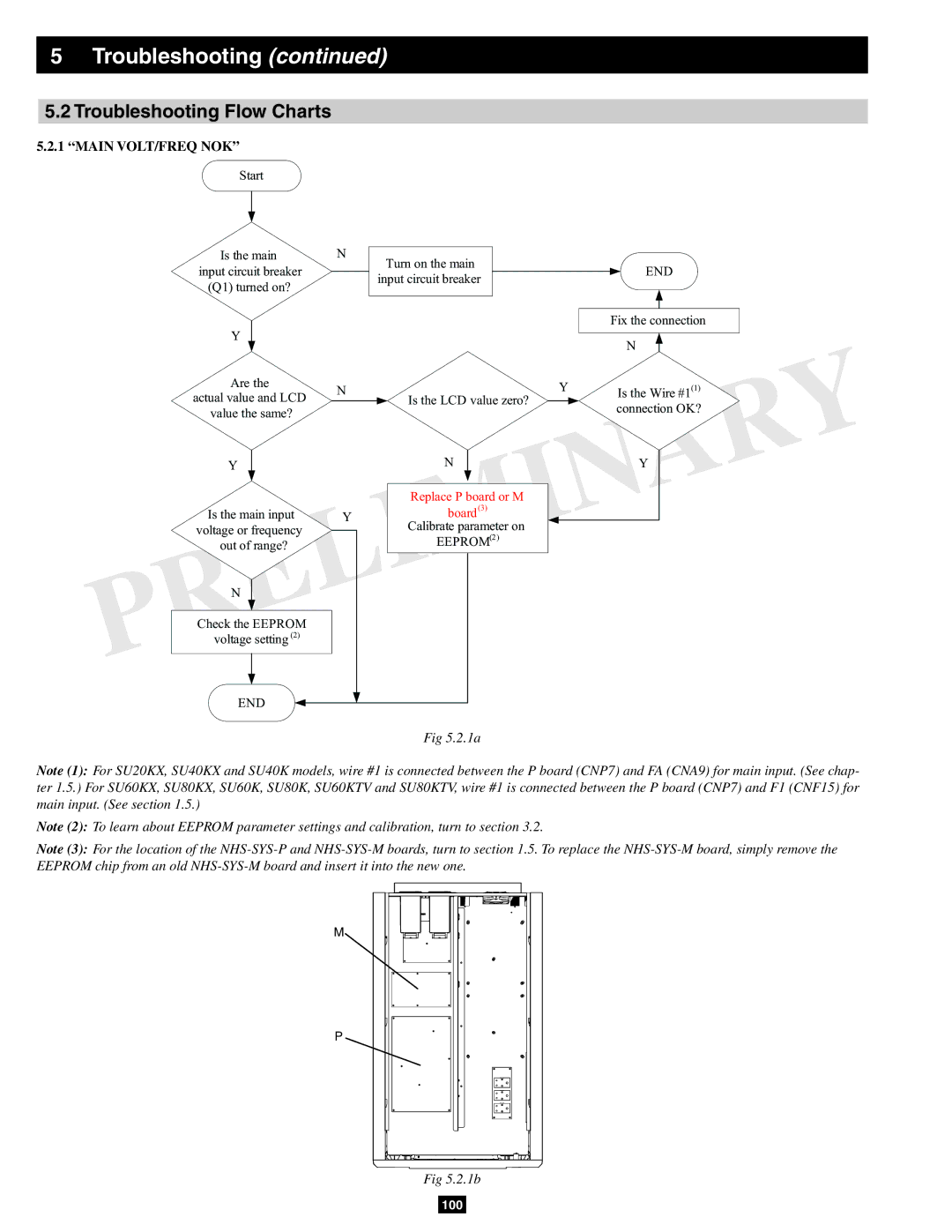 Tripp Lite SU60KX manual Troubleshooting Flow Charts, Main VOLT/FREQ NOK 