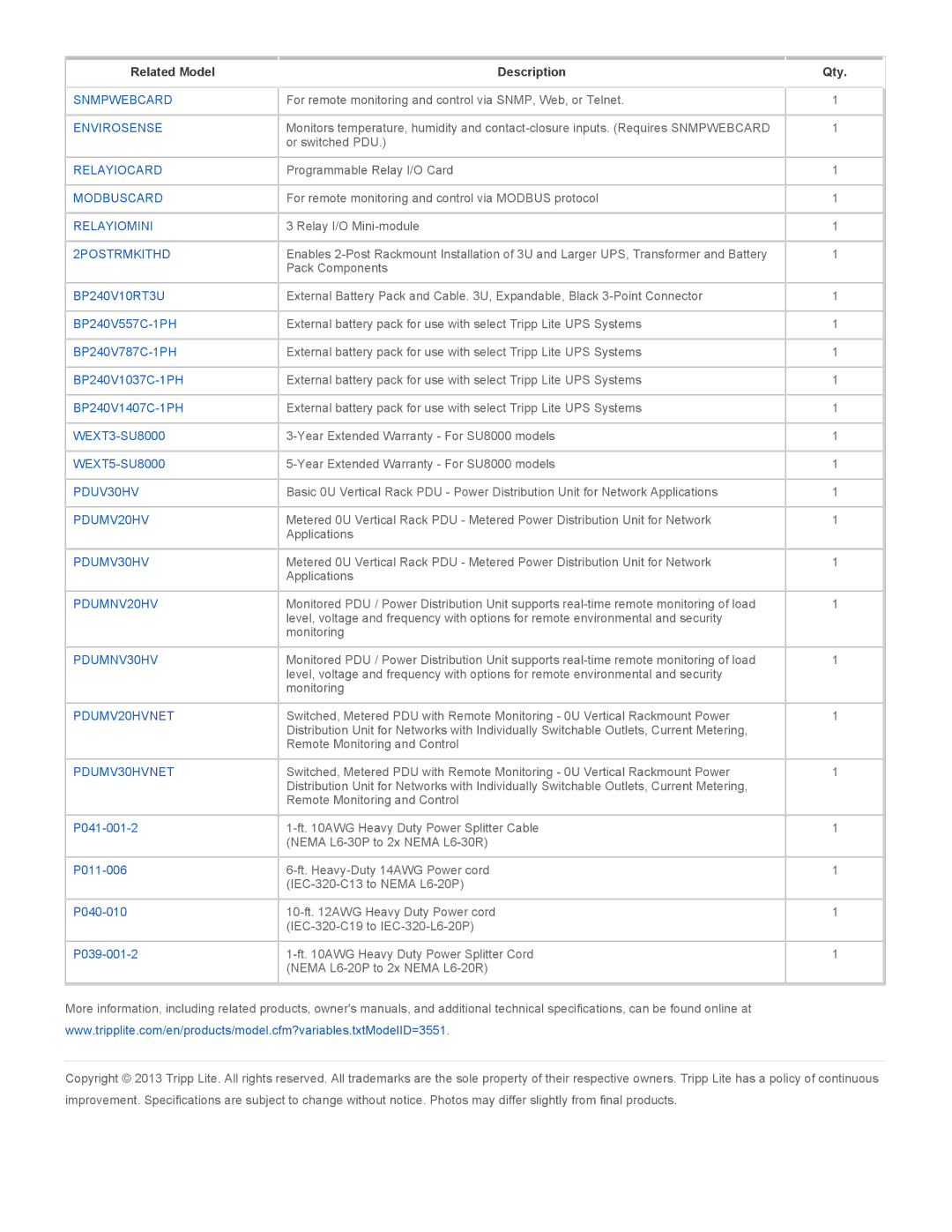 Tripp Lite SU8000RT3U user manual Related Model 