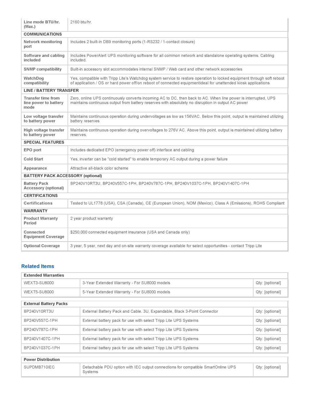 Tripp Lite SU8000RT3UHW warranty Related Items 