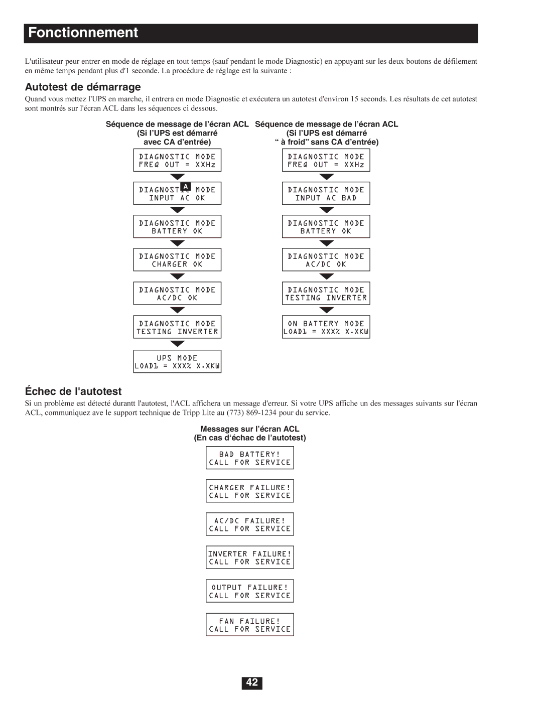 Tripp Lite SU8000RT4U, SU6000RT4U, SU5000RT4U owner manual Fonctionnement, Autotest de démarrage, Échec de lautotest 