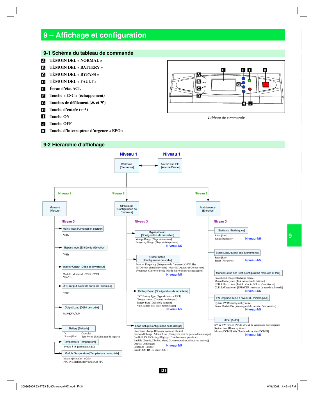 Tripp Lite SU80K owner manual Afﬁchage et conﬁguration, Schéma du tableau de commande, Hiérarchie d’afﬁchage 