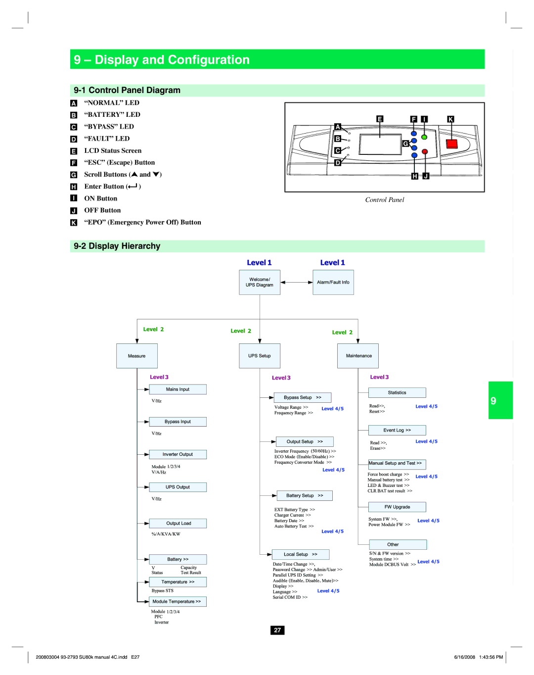 Tripp Lite SU80K owner manual Display and Conﬁguration, Control Panel Diagram, Display Hierarchy 