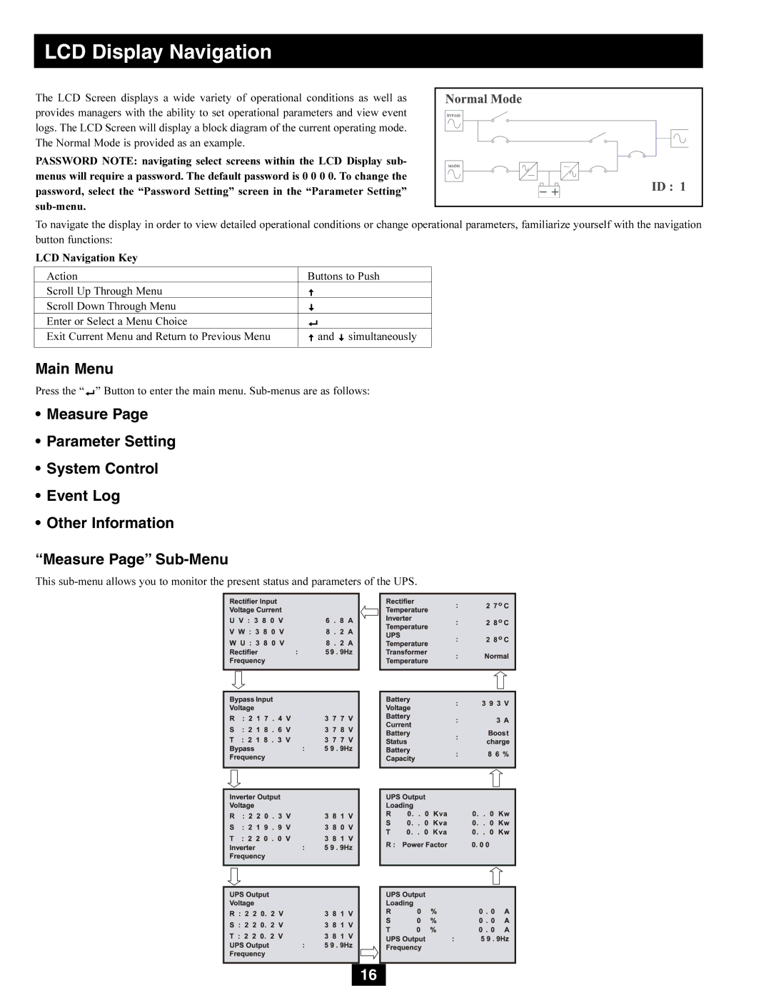 Tripp Lite SU80K3/3PM, SU80K3/3INTPM, SU50K3/3INTPM, SU50K3/3PM owner manual Main Menu 