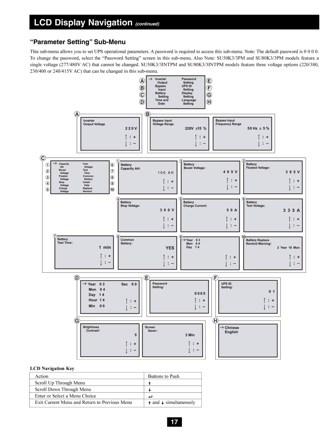 Tripp Lite SU80K3/3INTPM, SU80K3/3PM, SU50K3/3INTPM, SU50K3/3PM owner manual Parameter Setting Sub-Menu 