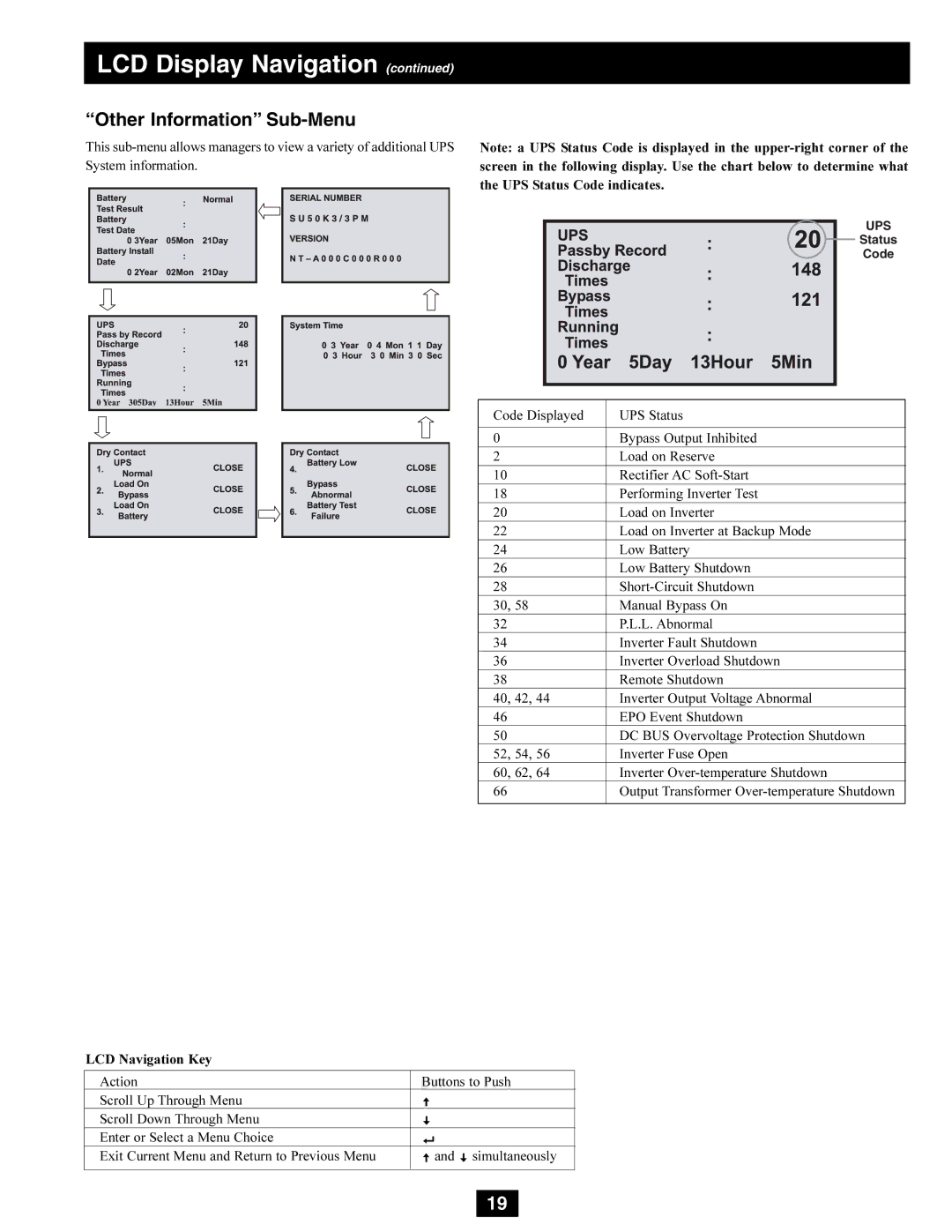 Tripp Lite SU50K3/3PM, SU80K3/3PM, SU80K3/3INTPM, SU50K3/3INTPM owner manual Other Information Sub-Menu 