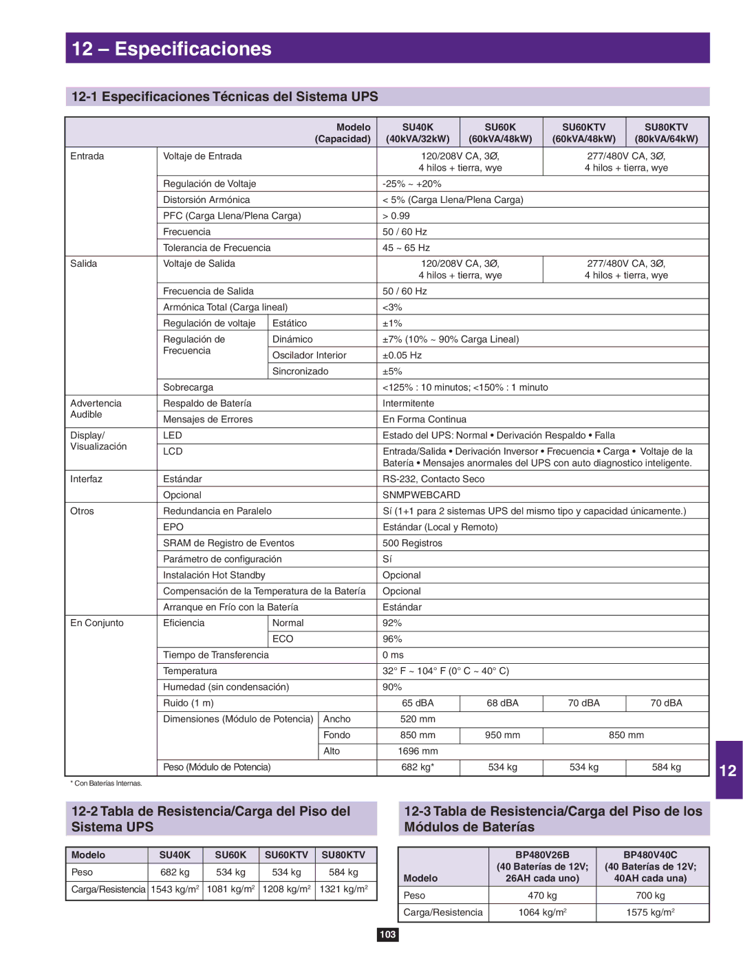 Tripp Lite SU40K, SU60K Especiﬁcaciones Técnicas del Sistema UPS, Tabla de Resistencia/Carga del Piso del Sistema UPS 