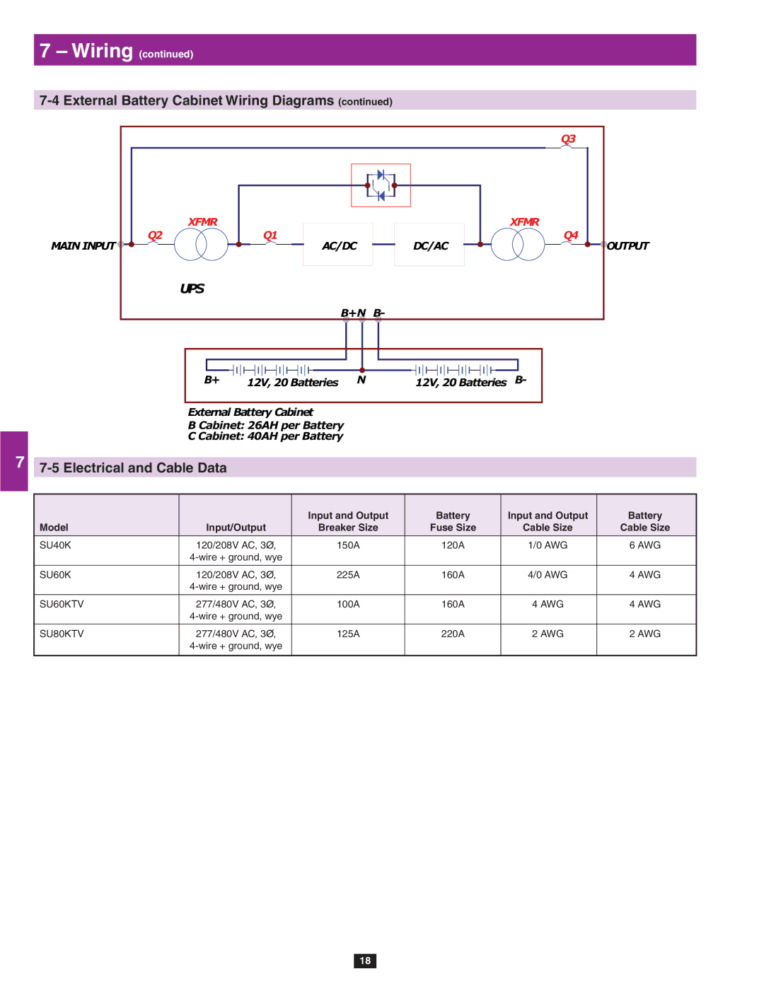 Tripp Lite SU80KTV, SU60KTV, SU40K owner manual Electrical and Cable Data, Ups 