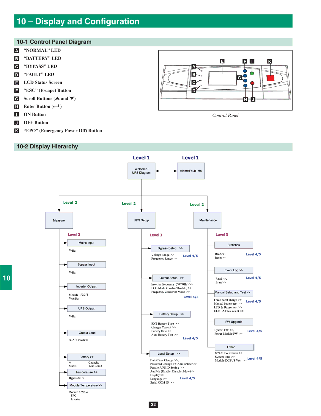 Tripp Lite SU80KTV, SU60KTV, SU40K owner manual Display and Conﬁguration, Control Panel Diagram, Display Hierarchy 