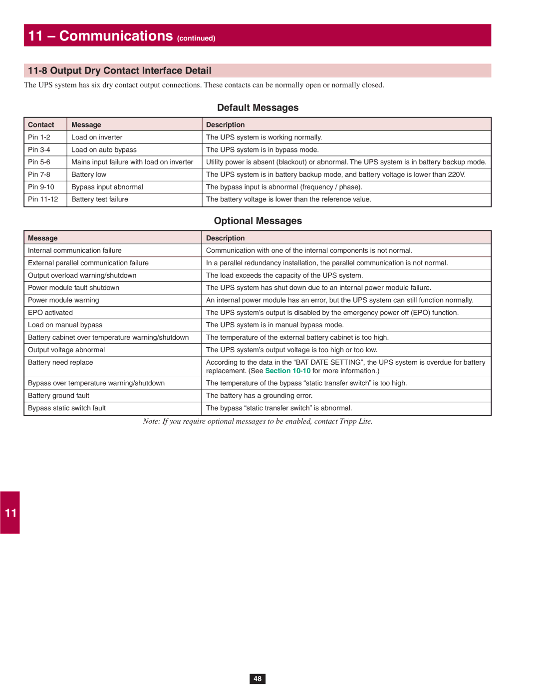 Tripp Lite SU80KTV, SU60KTV, SU40K owner manual Output Dry Contact Interface Detail, Default Messages, Optional Messages 