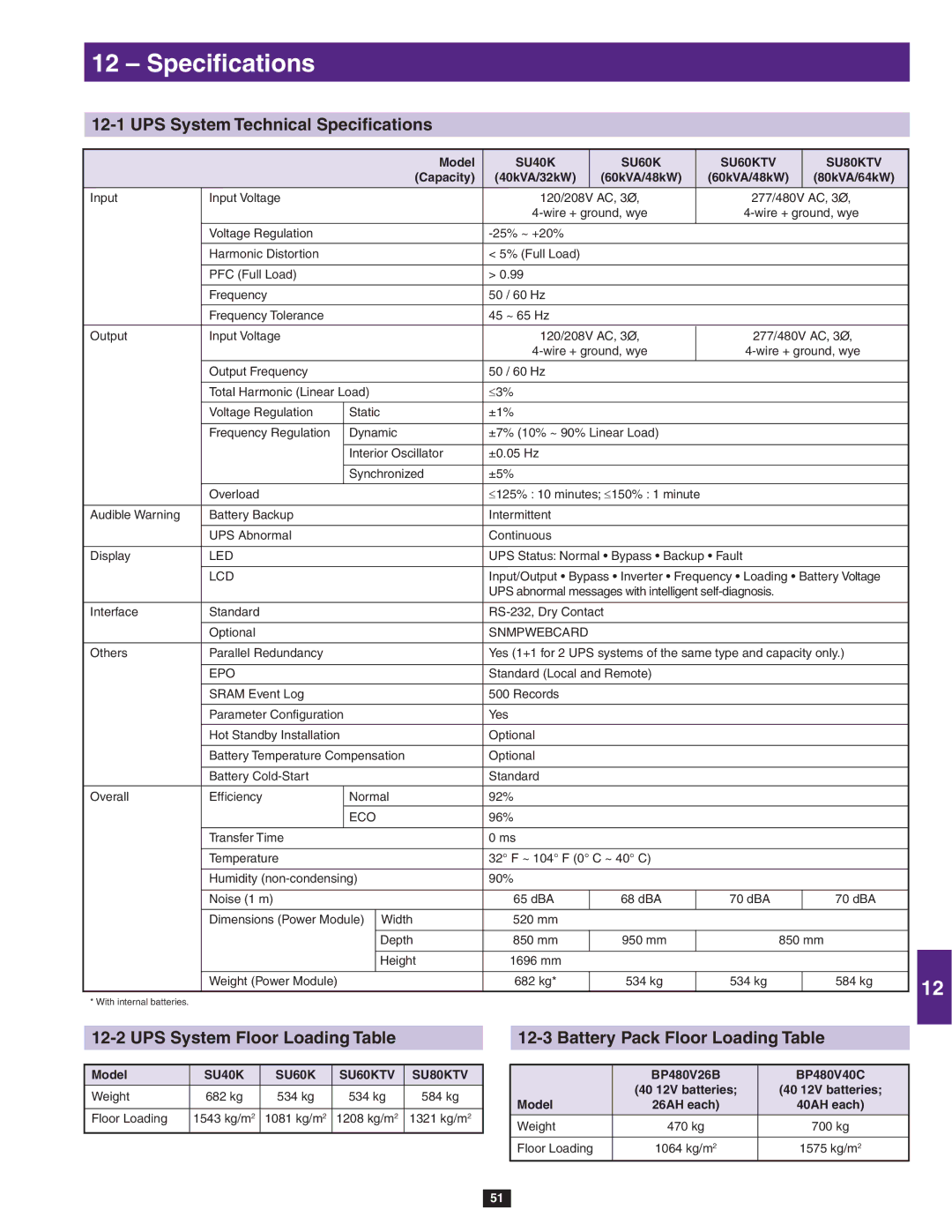 Tripp Lite SU40K, SU80KTV, SU60KTV owner manual UPS System Technical Speciﬁcations 