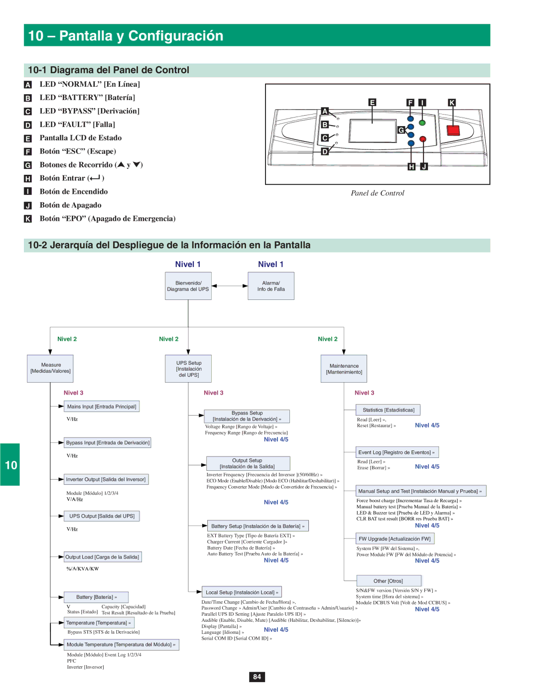 Tripp Lite SU80KTV, SU60KTV, SU40K owner manual Pantalla y Conﬁguración, Diagrama del Panel de Control 