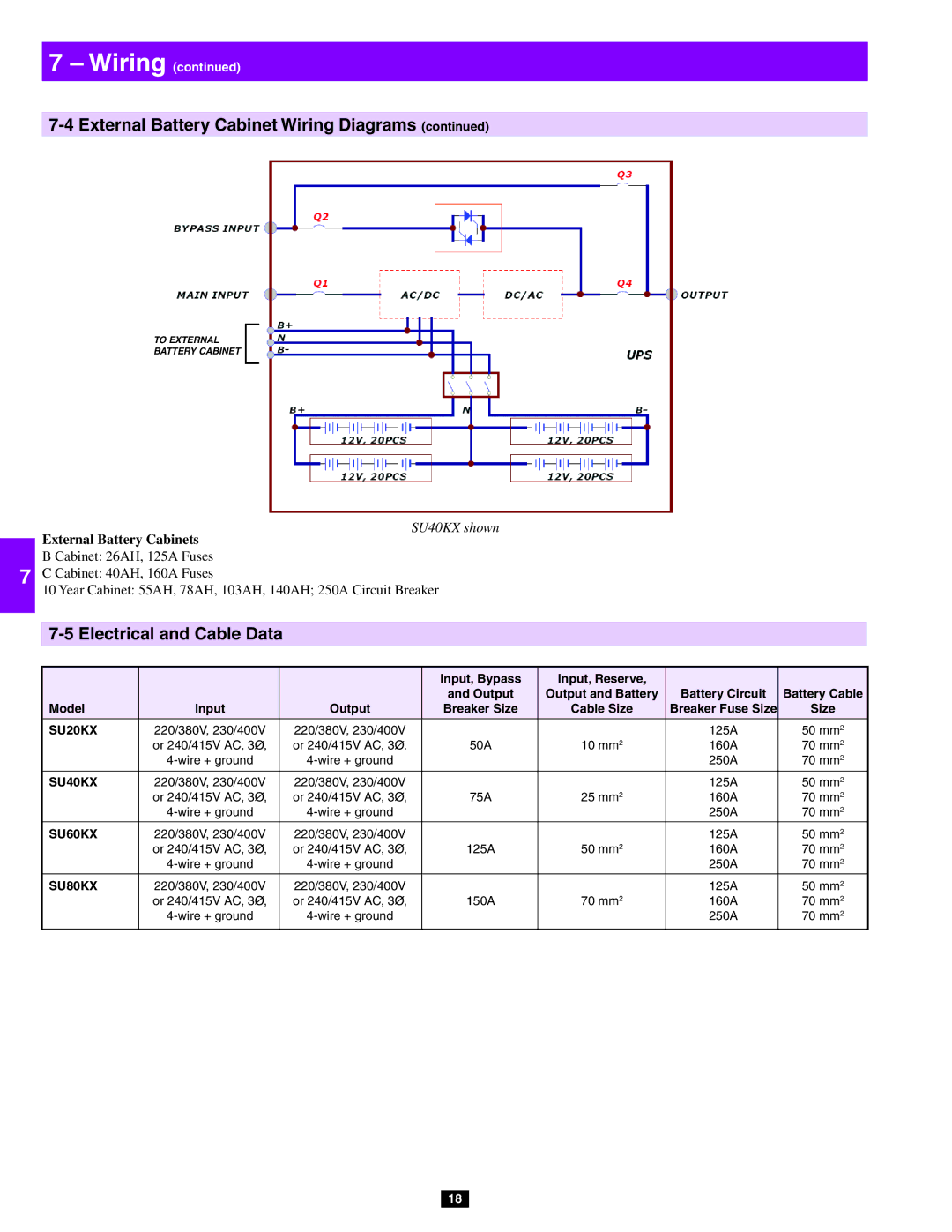 Tripp Lite SU80KX, SU20KX, SU40KX owner manual Electrical and Cable Data, External Battery Cabinets 