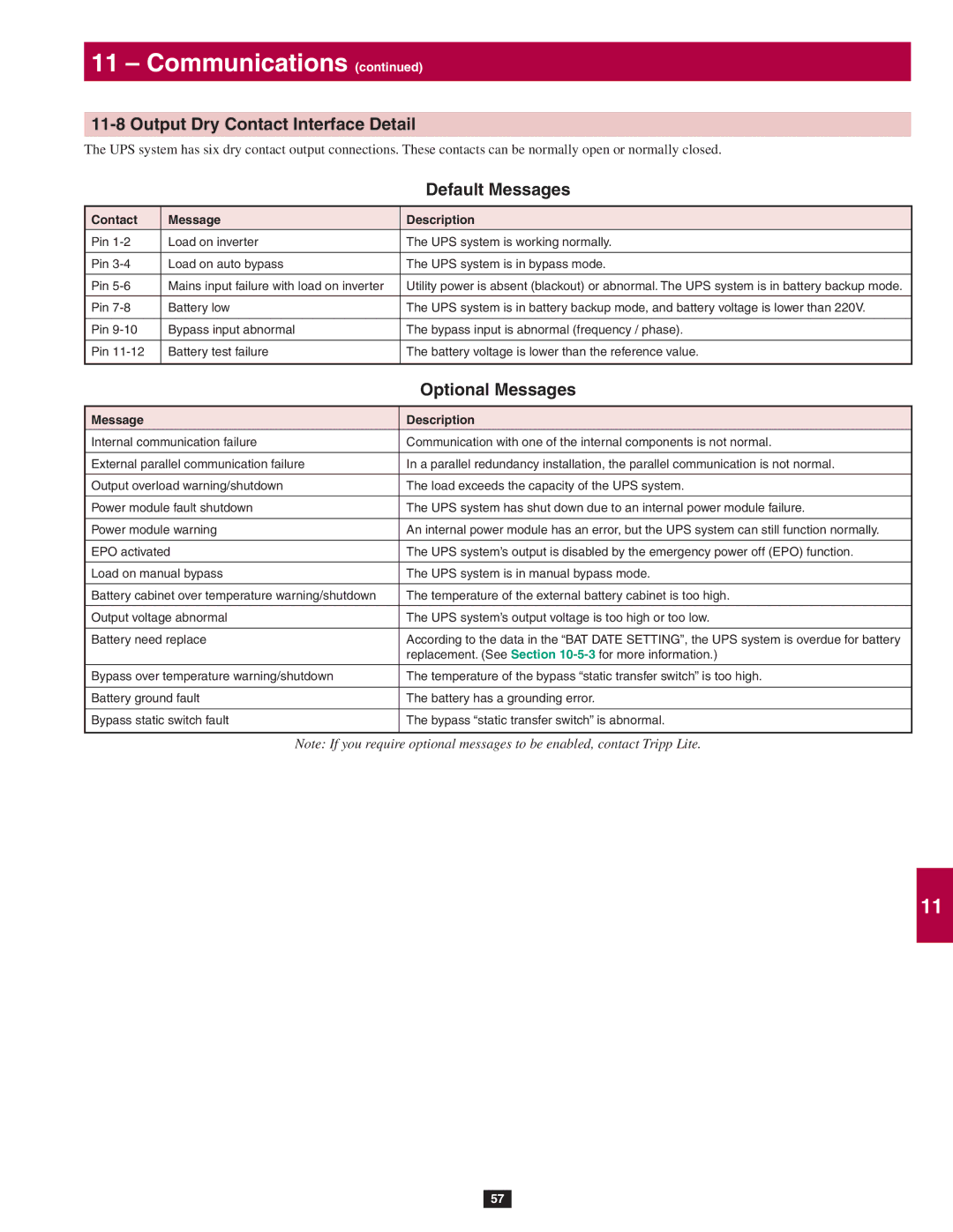 Tripp Lite SU80KX, SU20KX, SU40KX owner manual Output Dry Contact Interface Detail, Default Messages, Optional Messages 