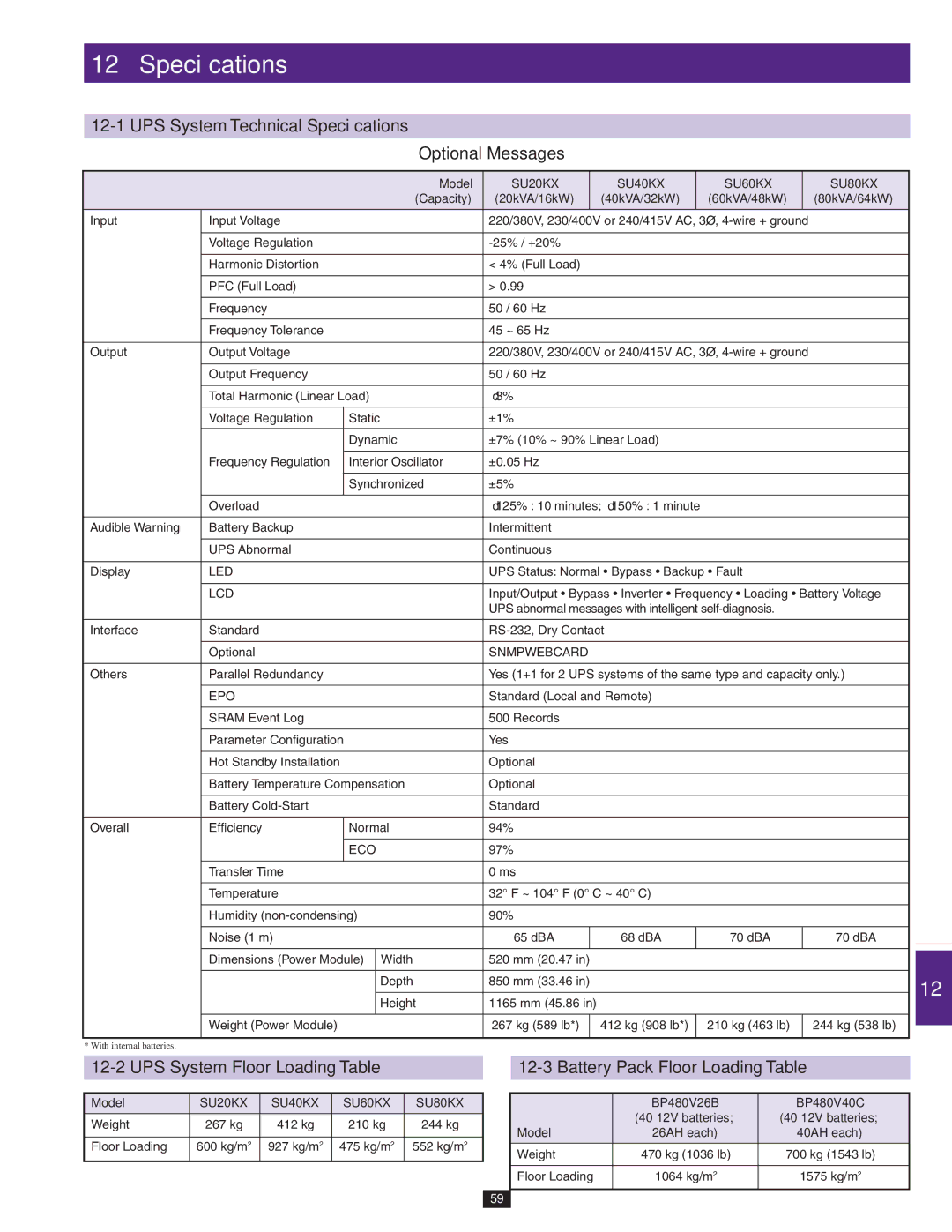 Tripp Lite SU40KX, SU80KX, SU20KX owner manual UPS System Technical Specifications Optional Messages 