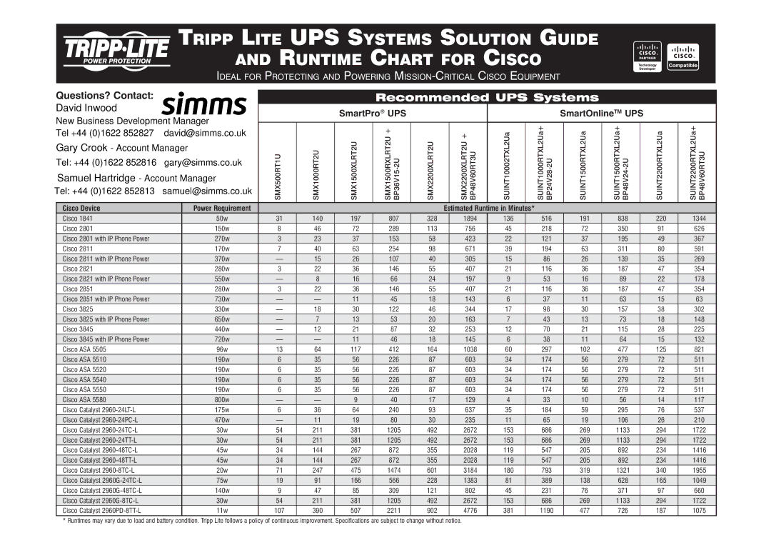 Tripp Lite SMX500RT1U, SUINT10002TXL2UA, SMX1500RXLRT2U+ specifications David Inwood, Samuel Hartridge Account Manager 