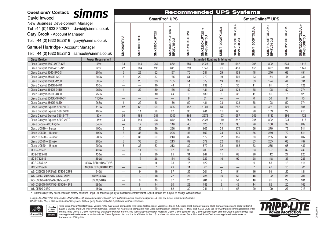 Tripp Lite SMX1500RXLRT2U+, SUINT10002TXL2UA, SMX500RT1U, SMX1500XLRT2U, SMX1000RT2U New Business Development Manager 