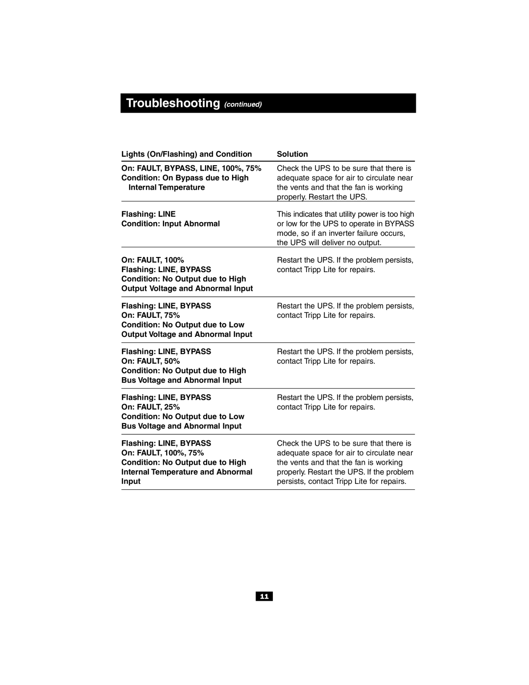 Tripp Lite SUINT1000RTXL2U, SU1000RTXL2UHV owner manual Condition Input Abnormal 