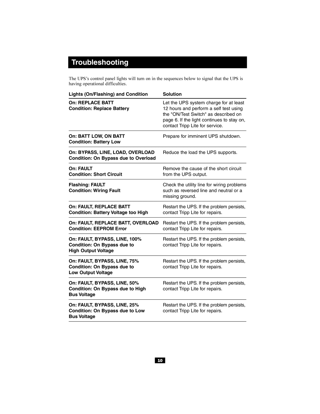 Tripp Lite SU1500RTXL2UHV owner manual Check the utility line for wiring problems, Restart the UPS. If the problem persists 