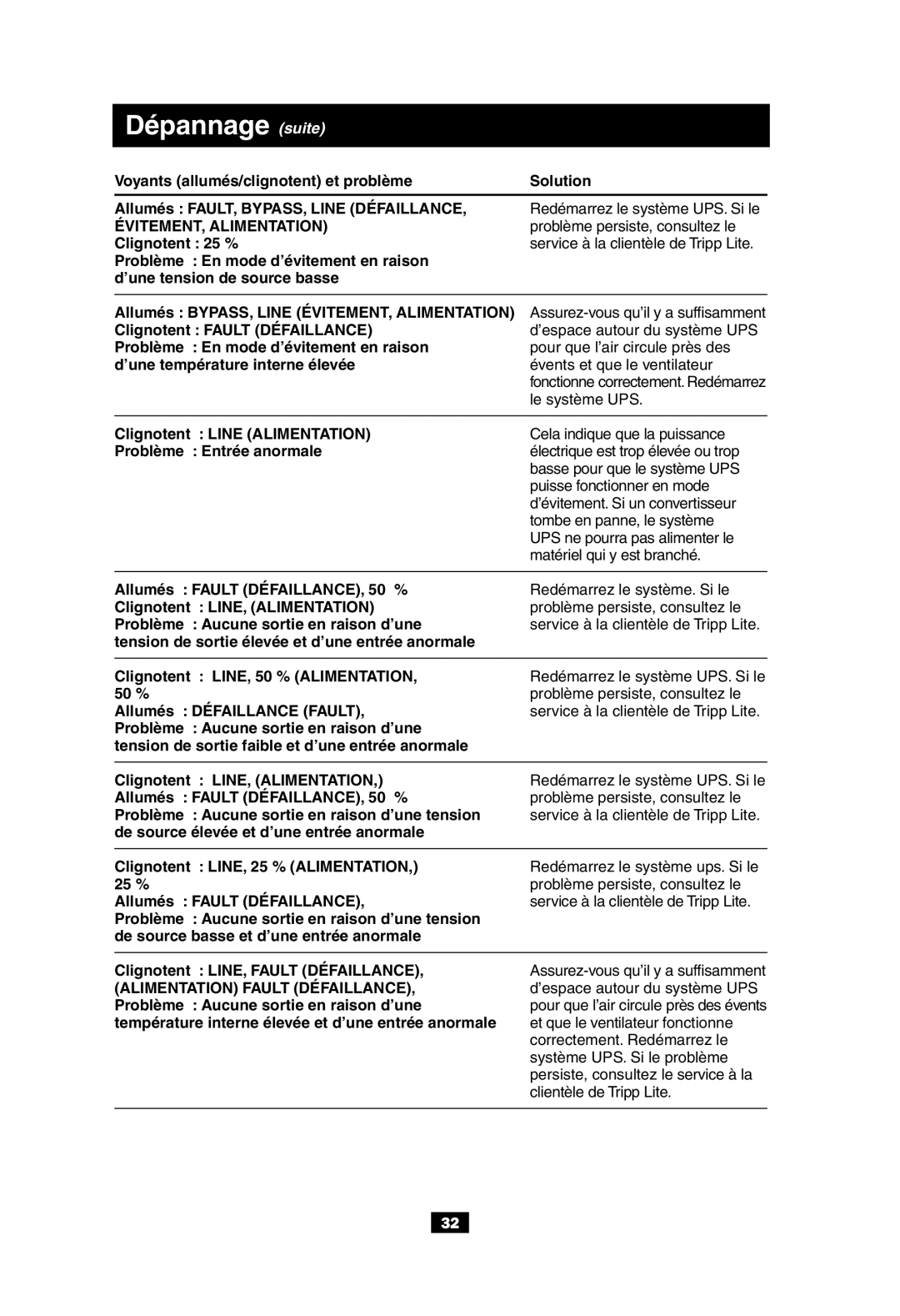 Tripp Lite SUINT3000XL, SUINT2000XL, SUINT1000XL owner manual Dépannage suite, Le système UPS 