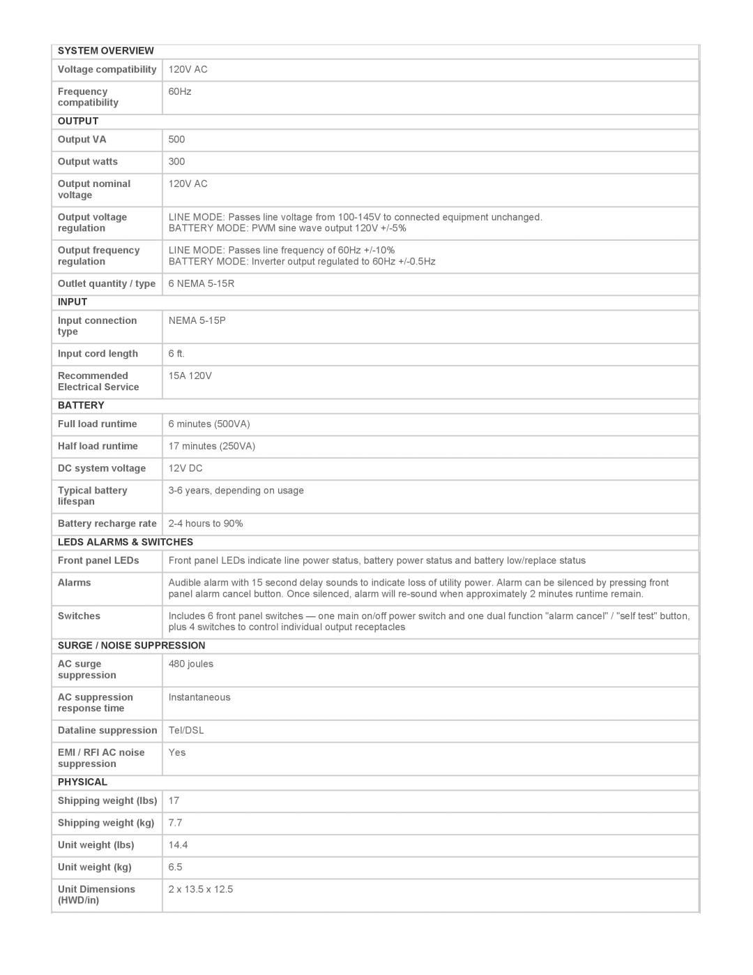Tripp Lite TM500 System Overview, Output, Input, Battery, Leds Alarms & Switches, Surge / Noise Suppression, Physical 