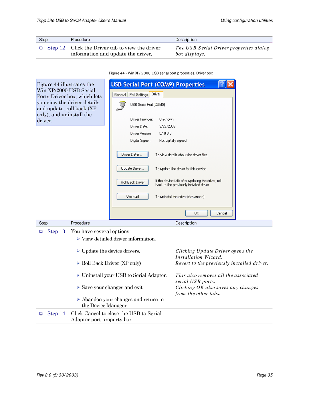 Tripp Lite U209-004 USB Serial Driver properties dialog, Box displays, Clicking Update Driver opens, Installation Wizard 