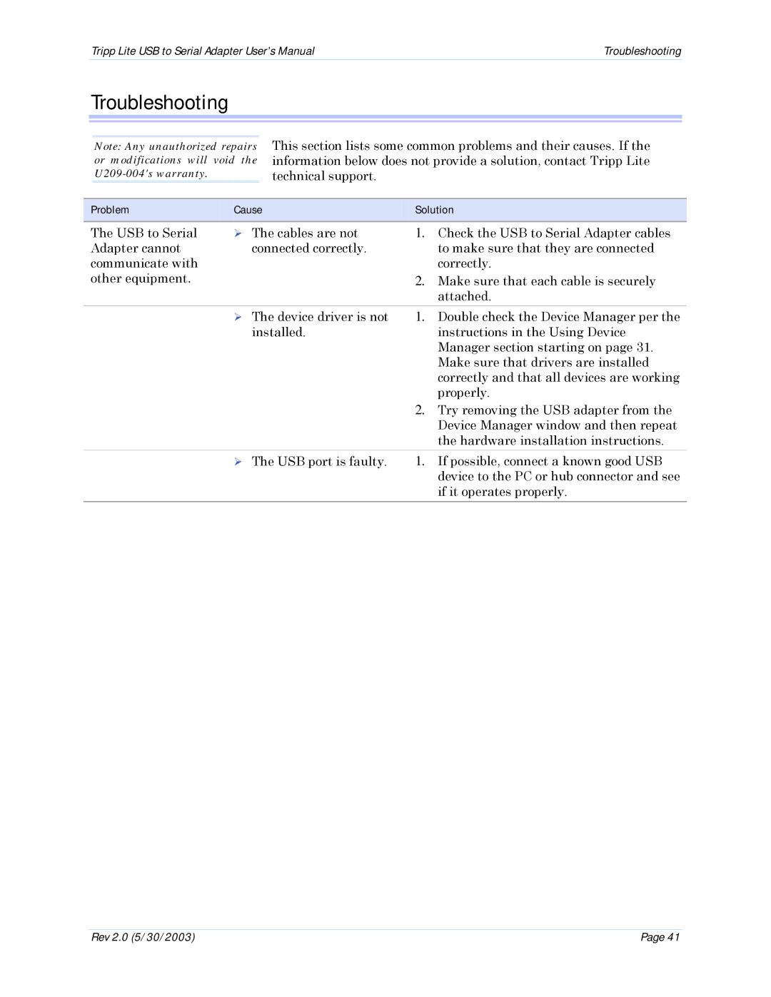 Tripp Lite U209-004 user manual Troubleshooting, Problem Cause Solution 