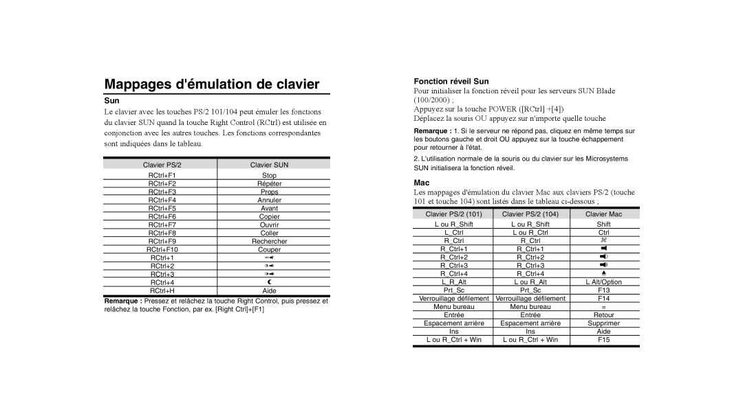 Tripp Lite U218-000-R user manual Mappages démulation de clavier, Fonction réveil Sun 