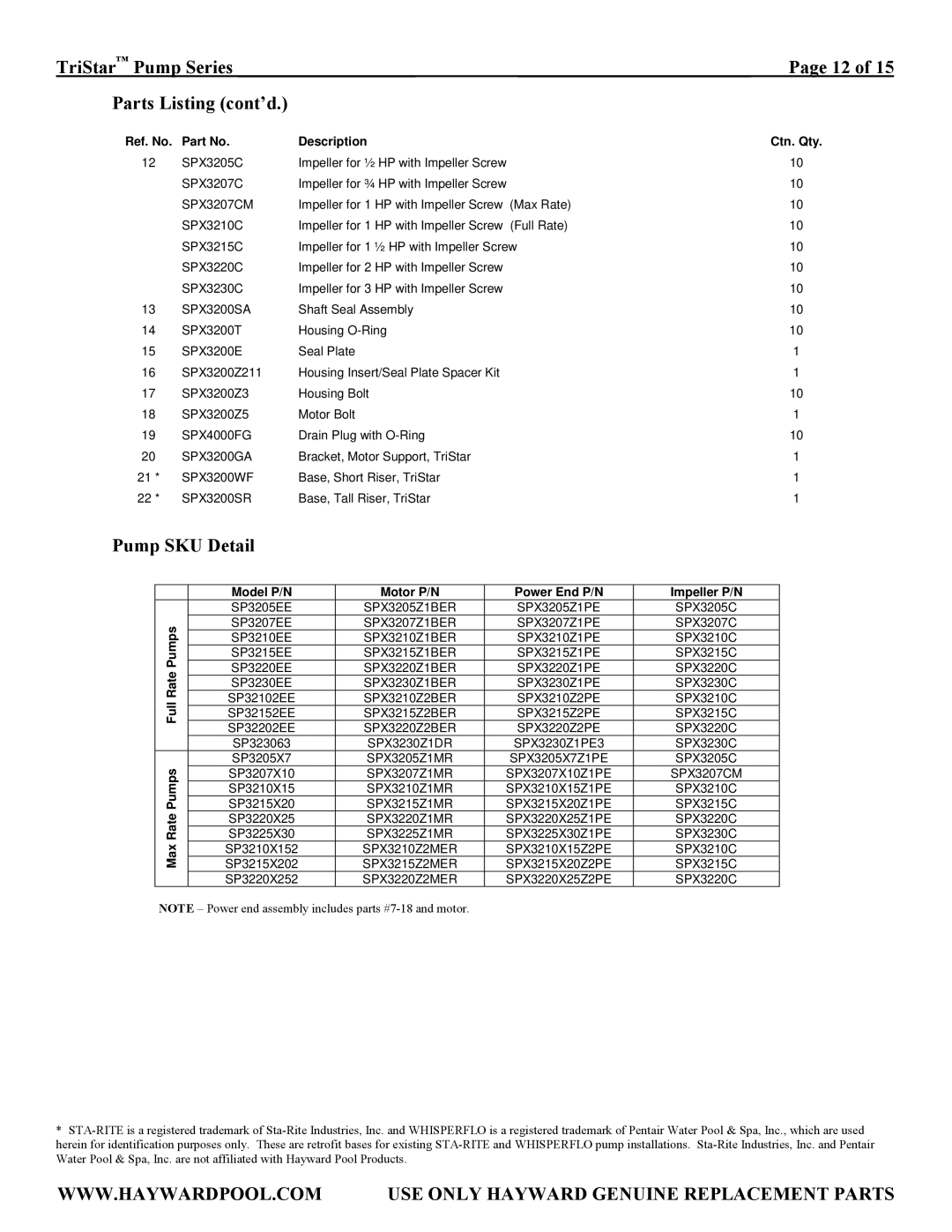 TriStar SP3007EEAZ, SP3207X10, SP3015X20AZ, SP3010X15AZ, SP3207EE TriStar Pump Series Parts Listing cont’d, Pump SKU Detail 