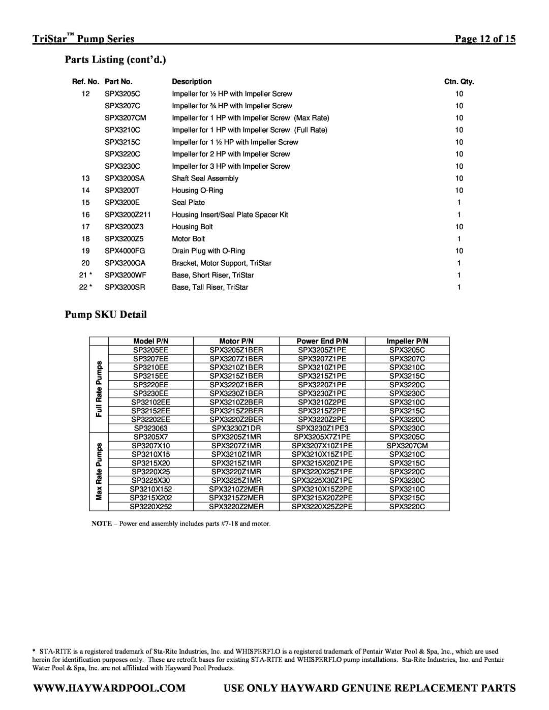 TriStar SP3007EEAZ Page 12 of, Parts Listing cont’d, Pump SKU Detail, TriStar Pump Series, Ref. No, Description, Ctn. Qty 