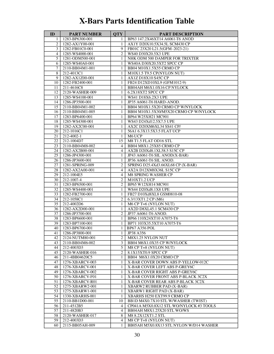 Trixter X-Bike manual Bars Parts Identification Table 