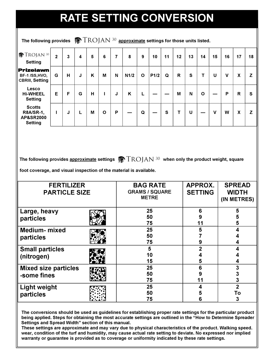 Trojan 30 owner manual Rate Setting Conversion 