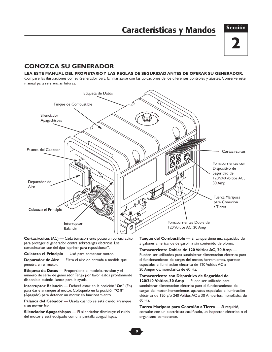 Troy-Bilt 01919-1 Características y Mandos, Conozca SU Generador, Tomacorriente Dobles de 120 Voltios AC, 20 Amp 