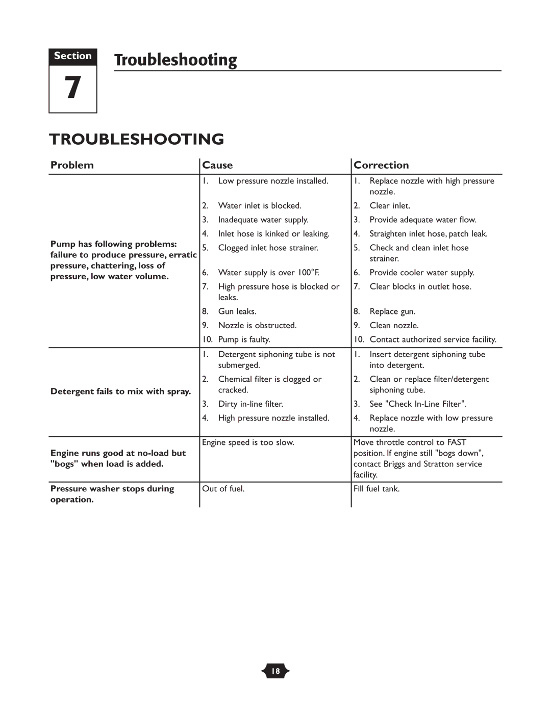 Troy-Bilt 020242-1 owner manual Troubleshooting, Problem Cause Correction 