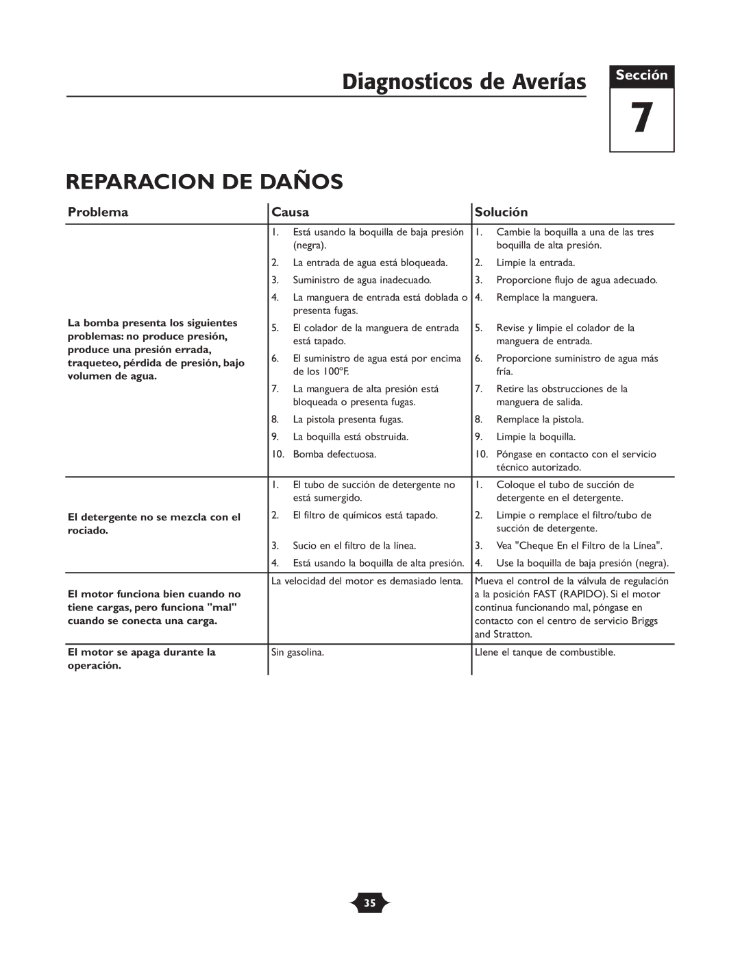 Troy-Bilt 020242-1 owner manual Diagnosticos de Averías, Reparacion DE Daños 