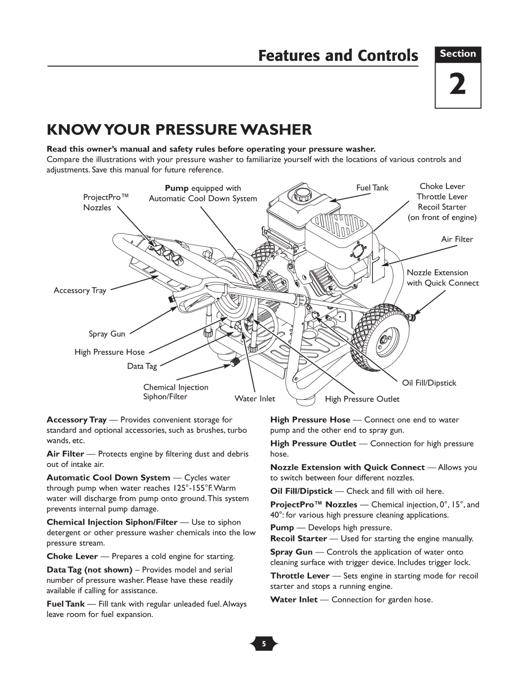 Troy-Bilt 020242-1 owner manual Features and Controls Section, Know Your Pressure Washer 