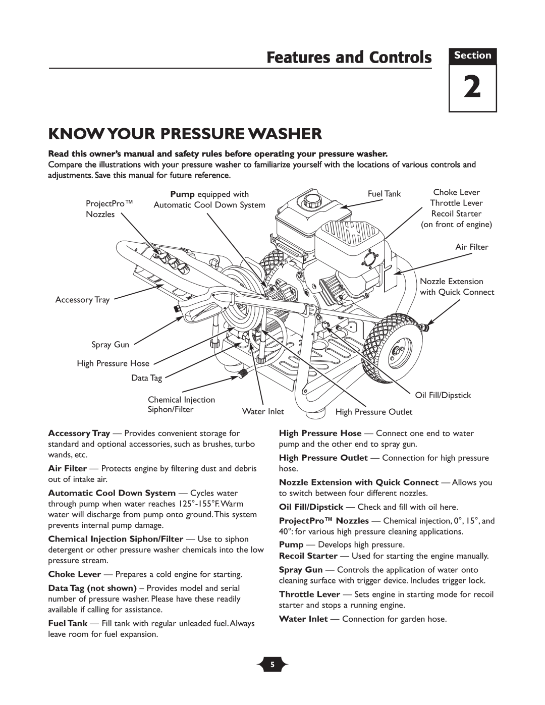 Troy-Bilt 020242-1 owner manual Features and Controls Section, Know Your Pressure Washer 