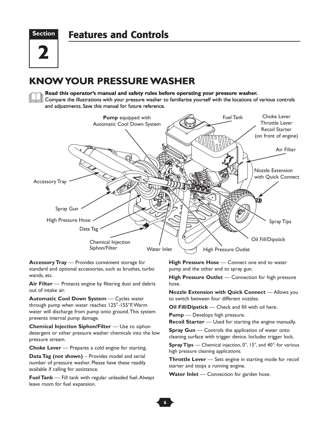 Troy-Bilt 020242-4 manual Section Features and Controls, Know Your Pressure Washer 