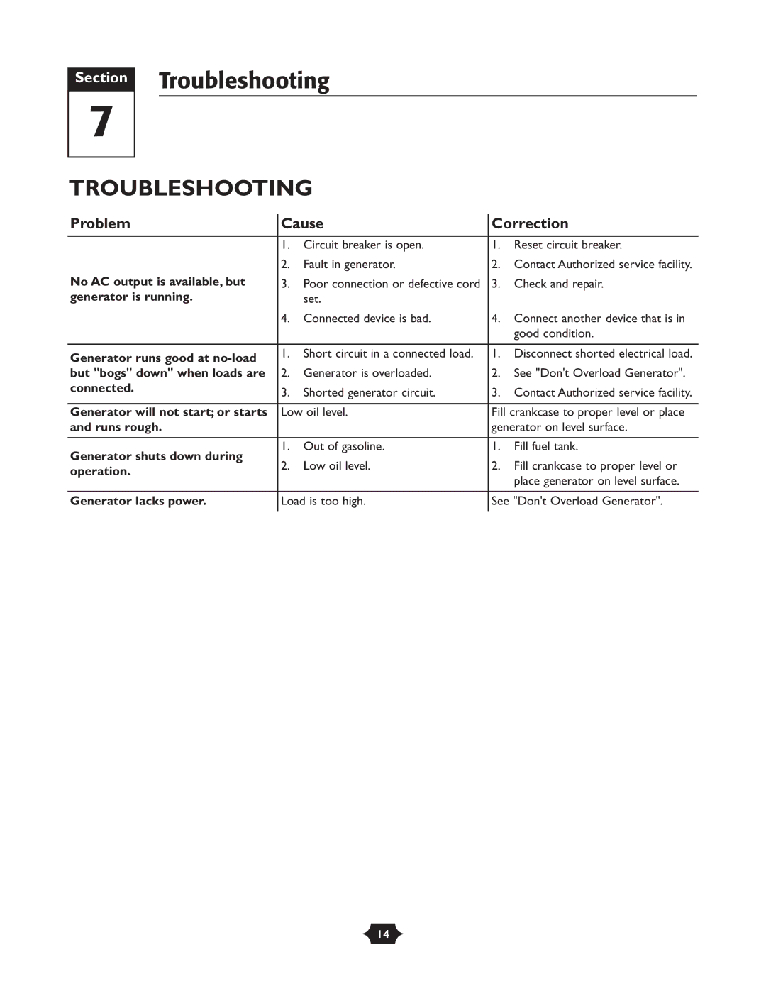 Troy-Bilt 030245 manual Section Troubleshooting, Problem Cause Correction 