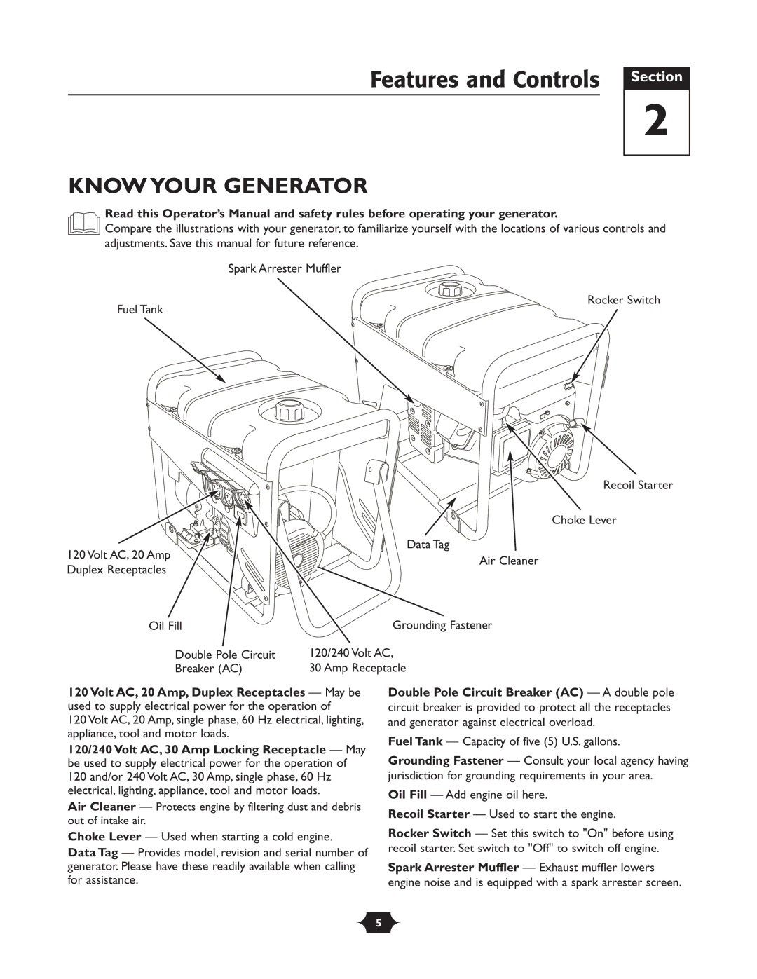 Troy-Bilt 030245 manual Features and Controls Section, Know Your Generator 