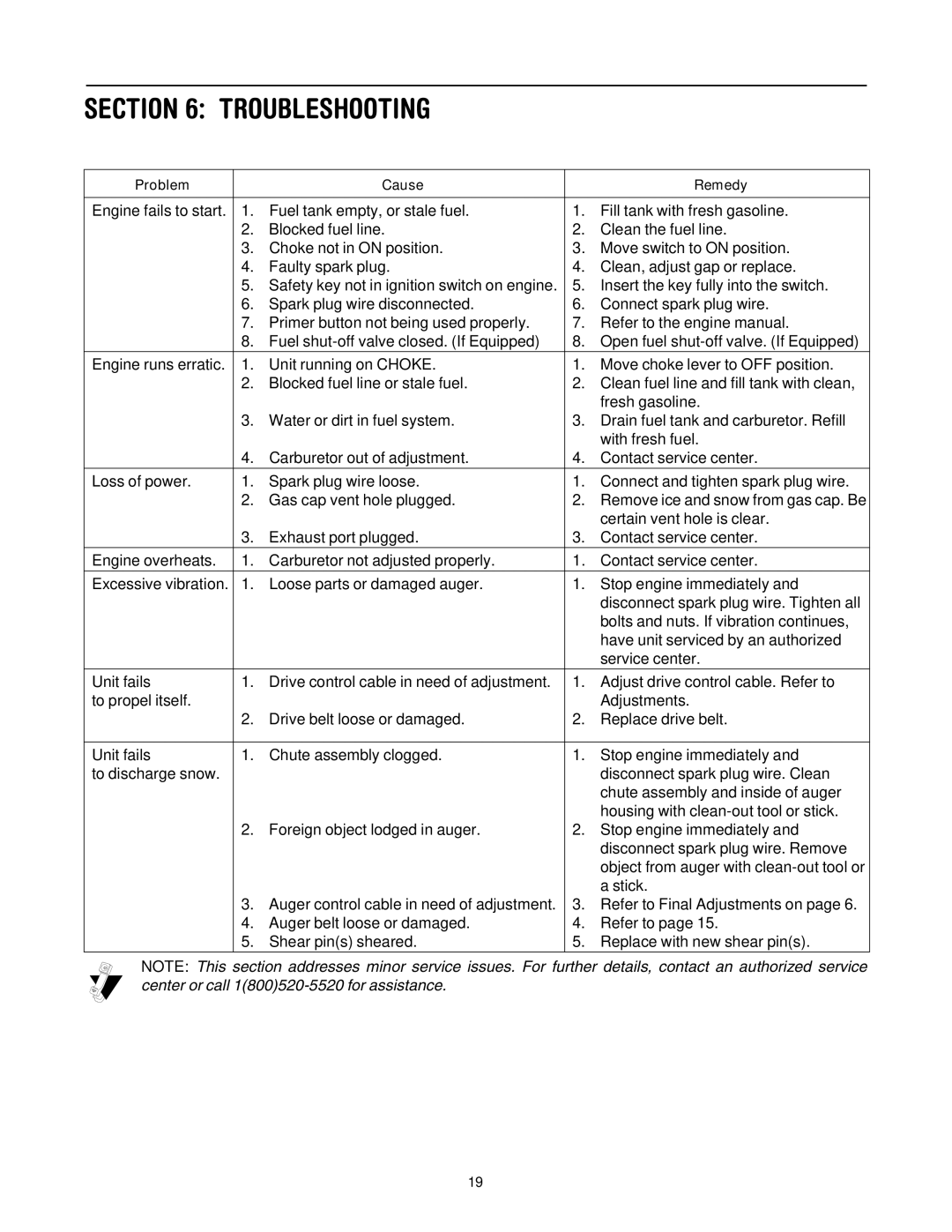 Troy-Bilt 1030 manual Troubleshooting 