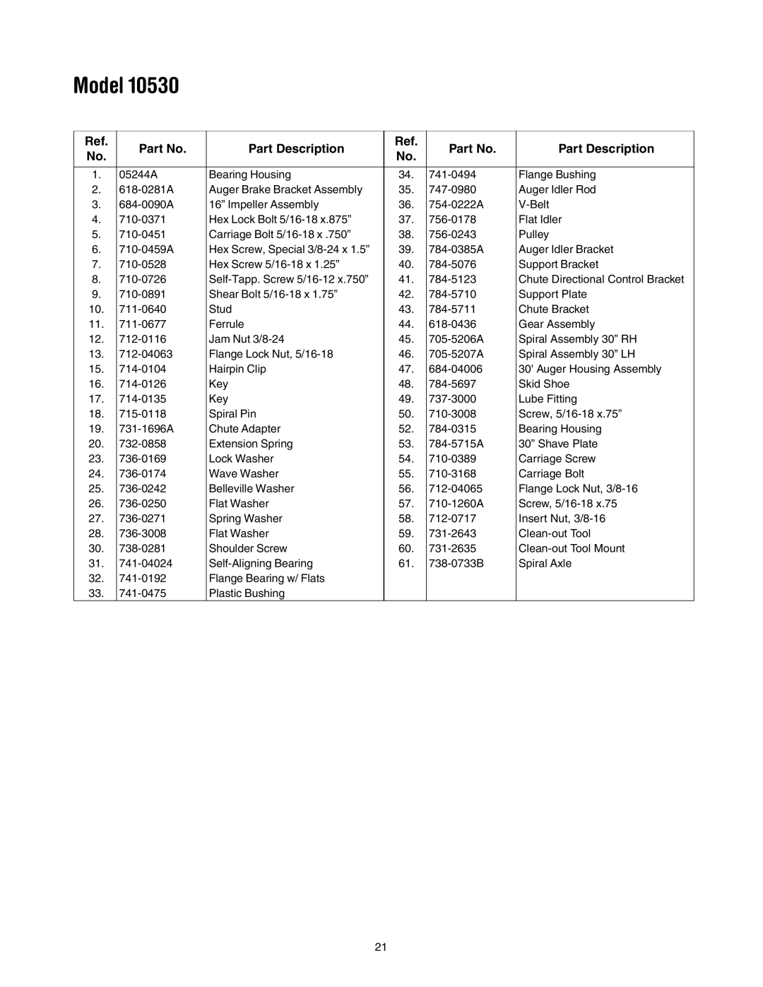 Troy-Bilt 10530 manual Model 