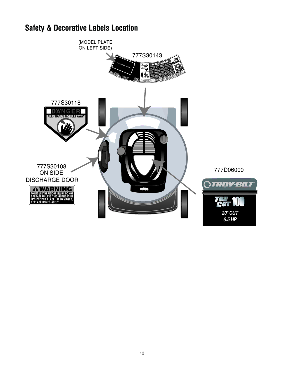 Troy-Bilt 106 manual Safety & Decorative Labels Location 