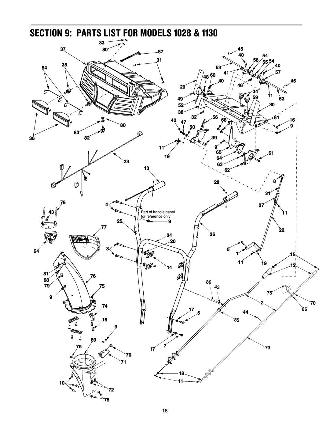 Troy-Bilt 1130, 1028 manual Parts List For Models, Part of handle panel, for reference only 