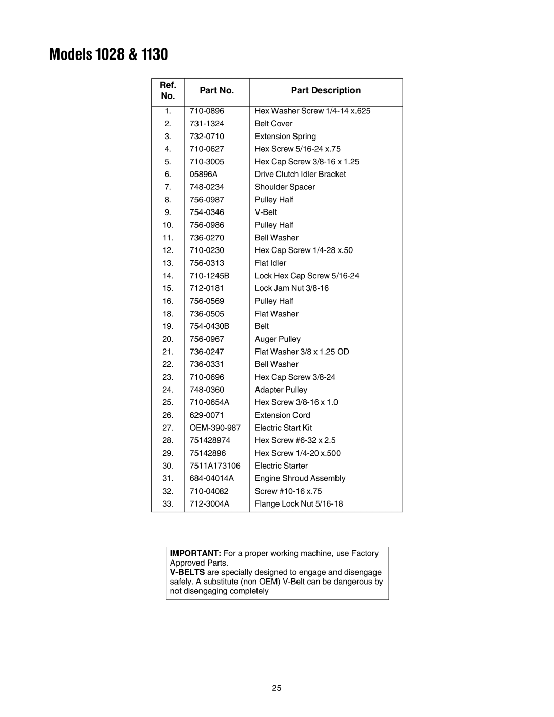 Troy-Bilt 1130 manual Models 1028 