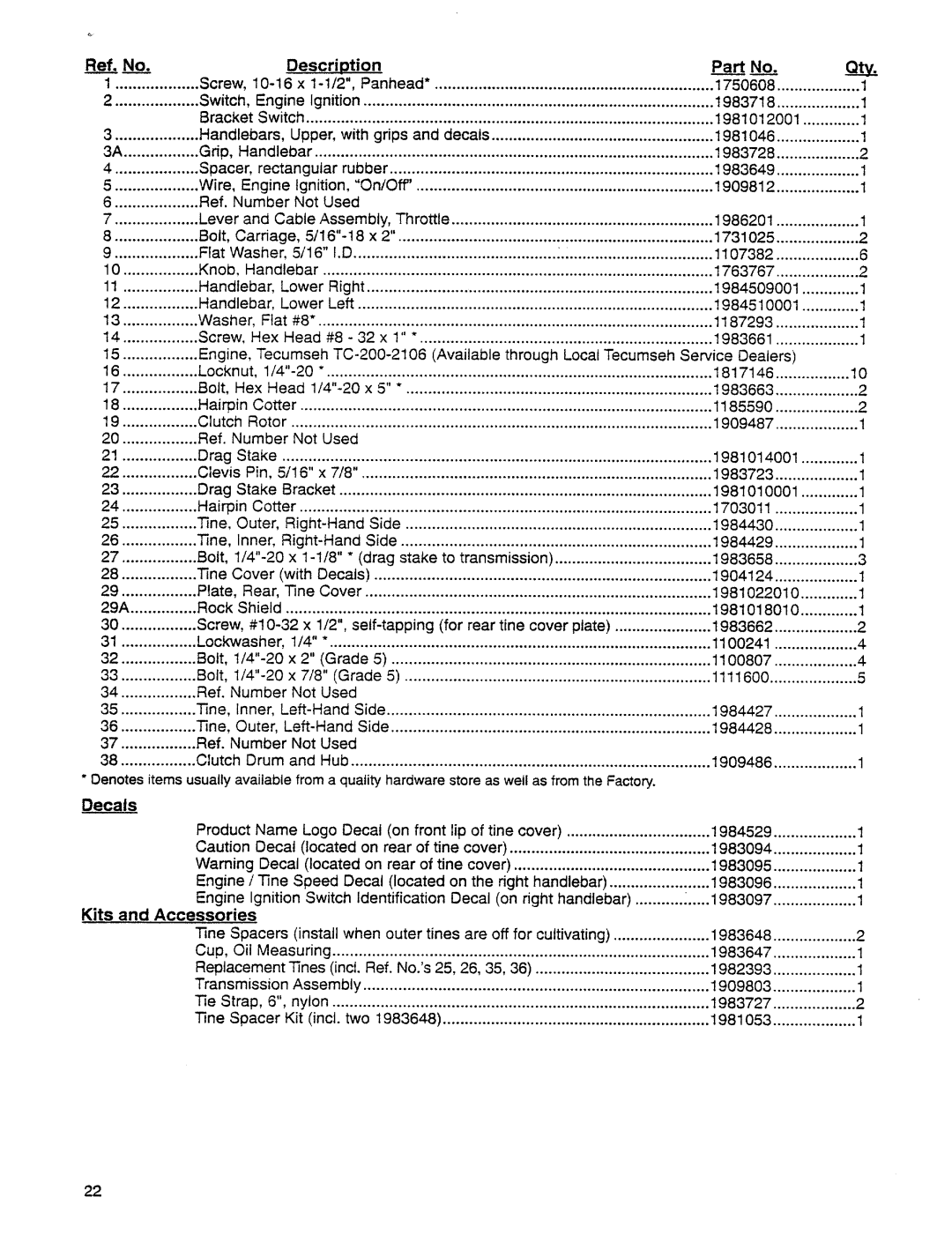 Troy-Bilt 12001C manual 