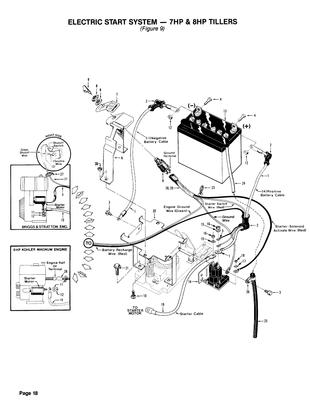 Troy-Bilt 12056(7HP), 12056-7HP manual 