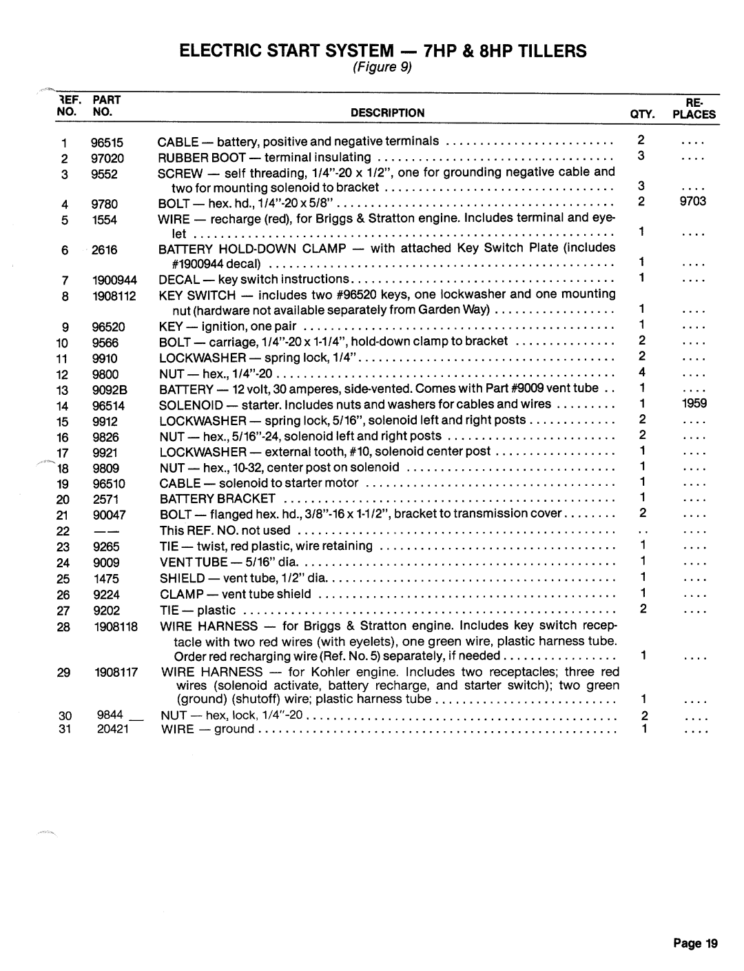 Troy-Bilt 12056-7HP, 12056(7HP) manual 