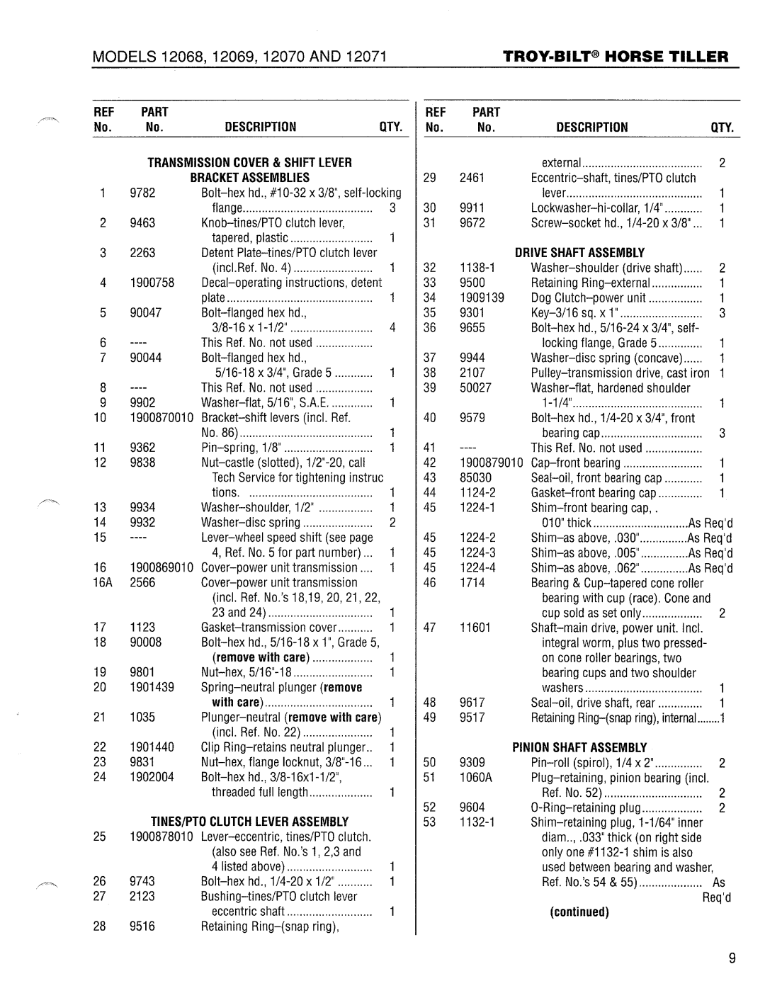 Troy-Bilt 12068-7HP manual 