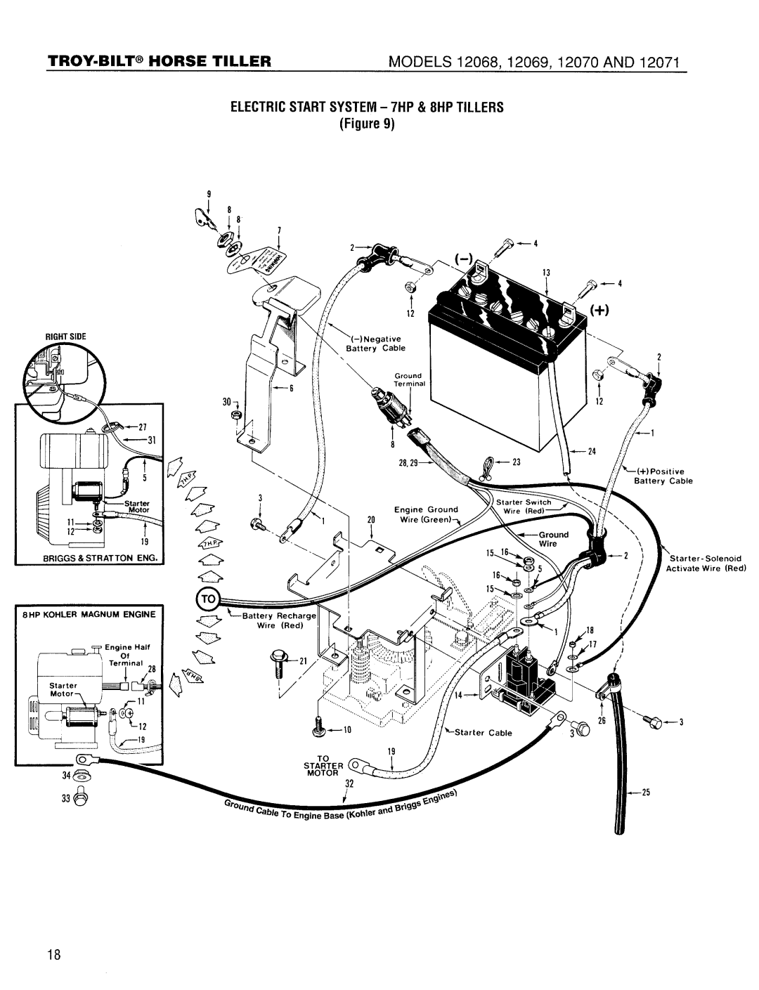 Troy-Bilt 12068-7HP manual 