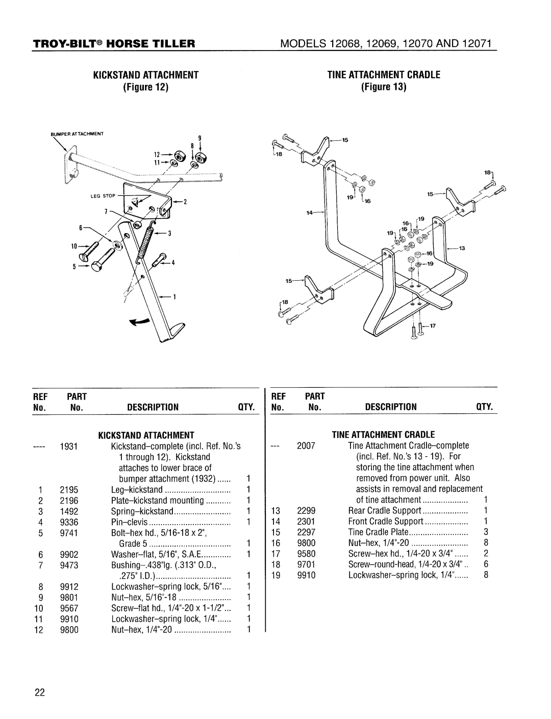 Troy-Bilt 12068-7HP manual 